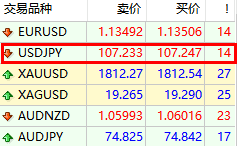 外汇点差在MT4怎么显示