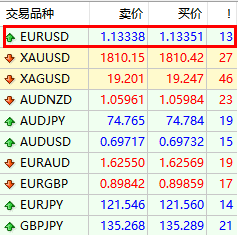 外汇点差在MT4怎么显示