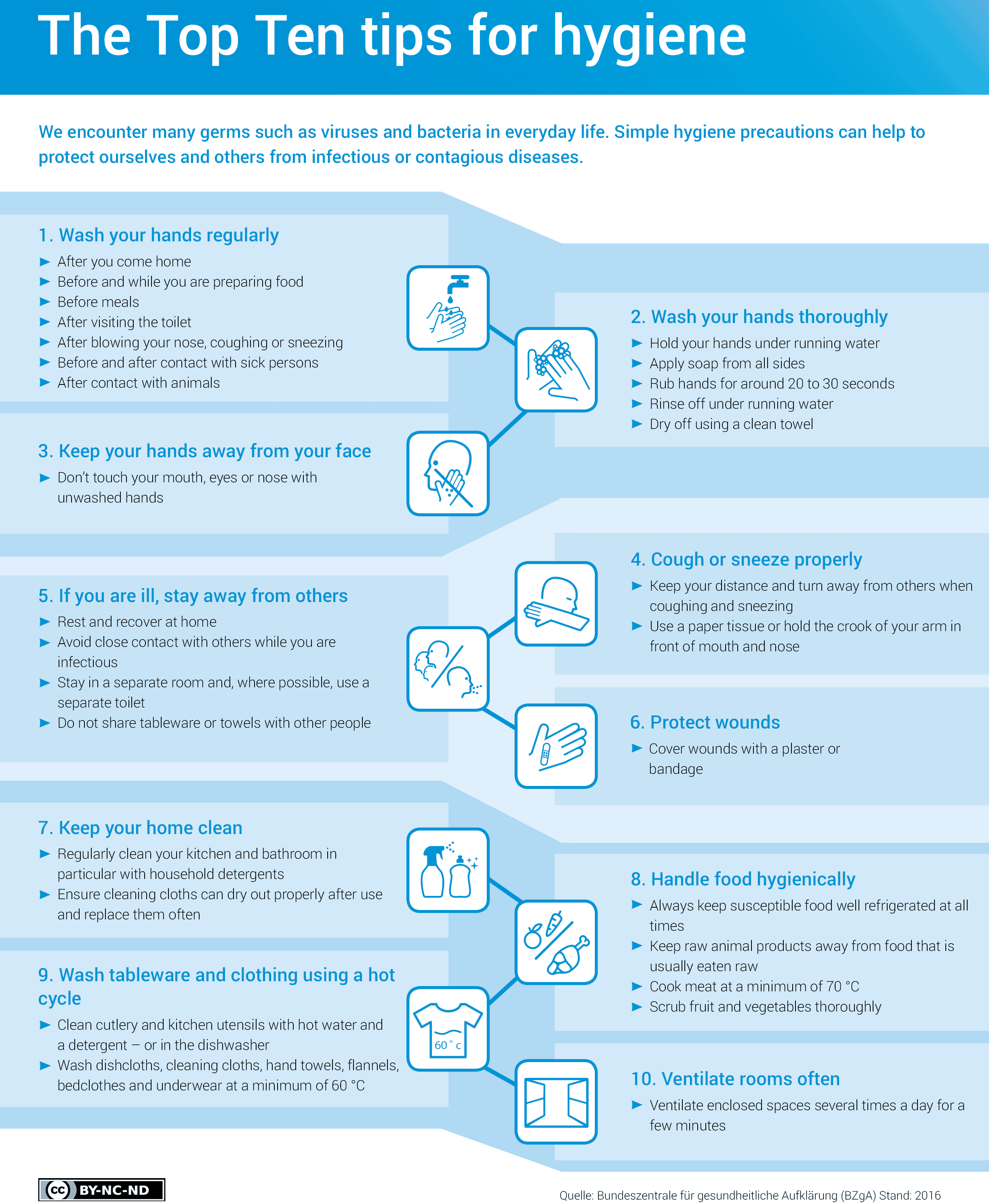 10 Hygienic tips