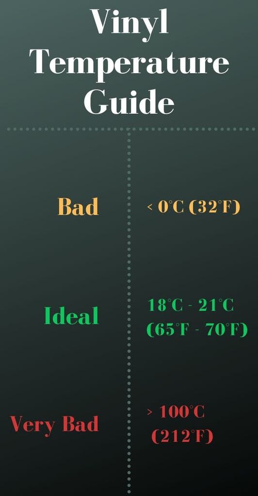 infographic vinyl temperature guide