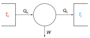 Carnot heat engine equation