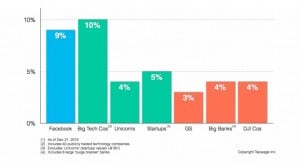 do-i-need-an-mba-no-need-for-mba-degree-for-career-in-facebook-or-tech-sector-says-sandberg