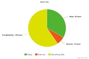 meta-chart