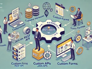 Développement Spécifique sur la Plateforme BMC Remedy : Créer des Applications Dédiées