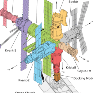 nested objects in grouped drawing represented by different colors