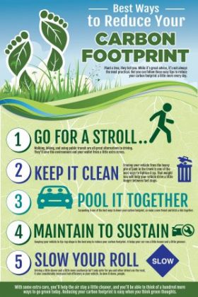 Ways to Reduce your Carbon Footprint with calculator