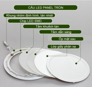 Cấu tạo đèn led panel tròn Fawookidi