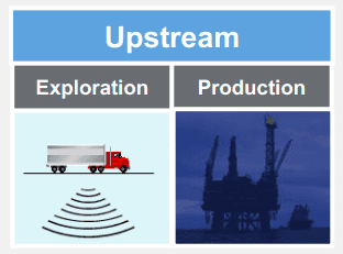 What is Upstream