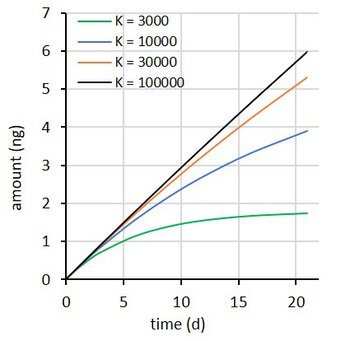 Passive sampling rate model fit