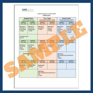 Graduate Programs in public health sample academic plan