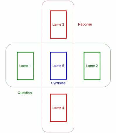 tirage en croix tarot