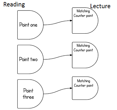 Taking Notes for the TOEFL integrated essay