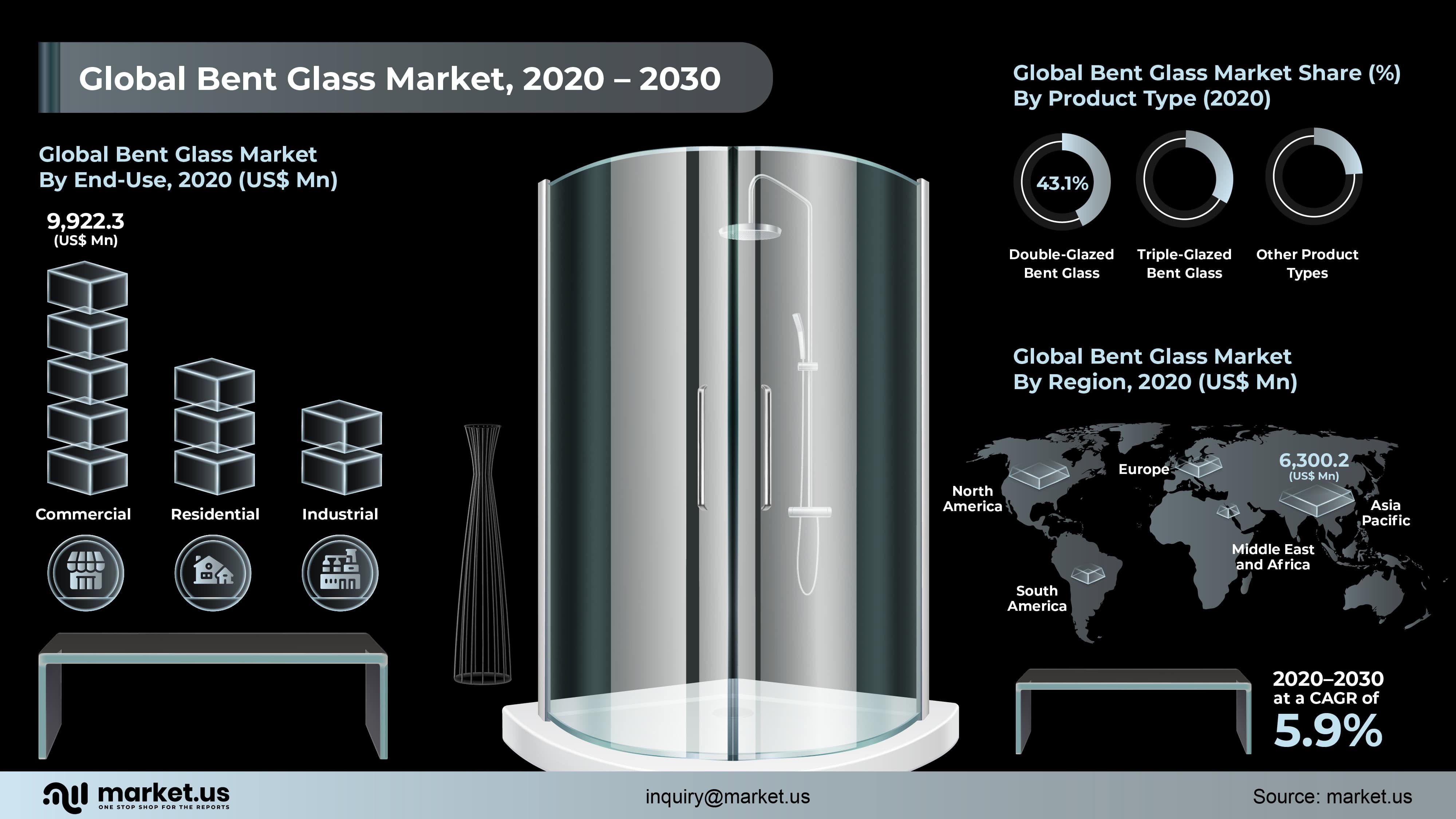 Global Bent Glass Market Infographics