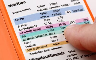 Can You Believe Food Labels