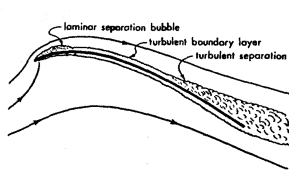 Arvel Gentry - how sails really work