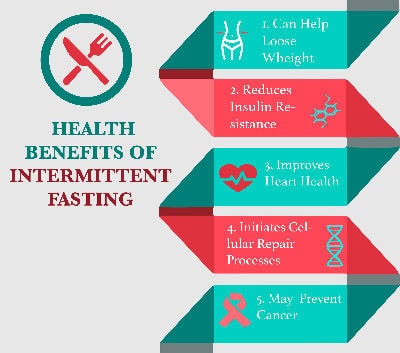 Is Intermittent Fasting for You