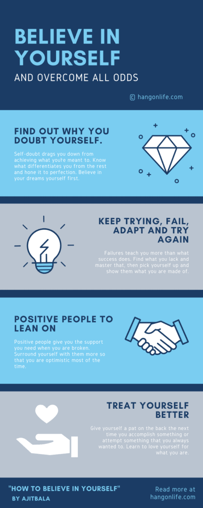 Infographic - Believe in yourself