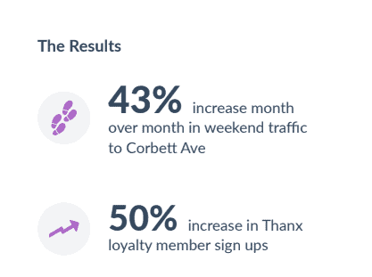 Day Shift results 