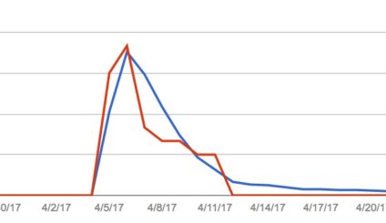 the number of AMP pages and errors in those pages detected