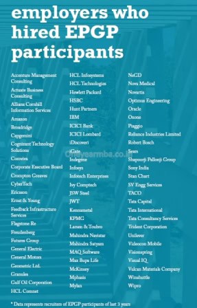 Placements Class profile essays GMAT Eligibility One year MBA in India IIM Indore EPGP Executive MBA 1 yr best fees deadline loans score minimum 