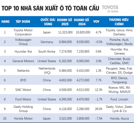 Phân tích doanh số Toyota 2025