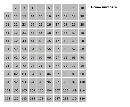 Creating the Sieve of Eratosthenes Animation in Vue 1 Sieve of Eratosthenes animation on Wikipedia