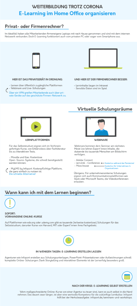 E-Learning im Home Office