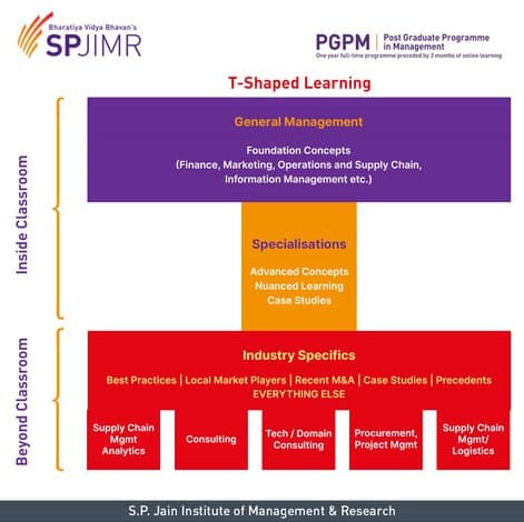 spjimr