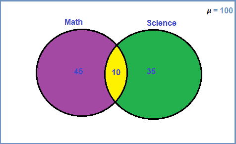 Set Theory 1