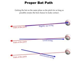 swing plane baseball