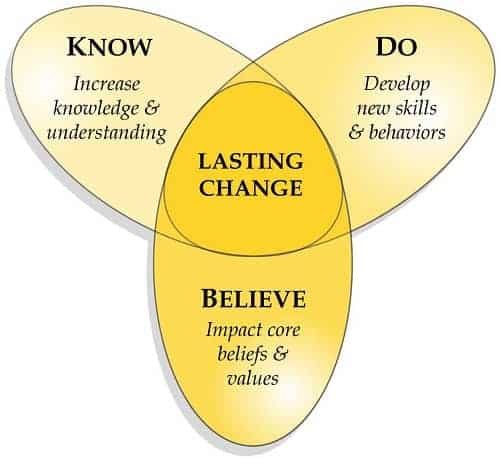 52.213.156.126-management-leader-coaching-italia