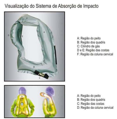 AIRBAG DE MOTO COMO FUNCIONA
