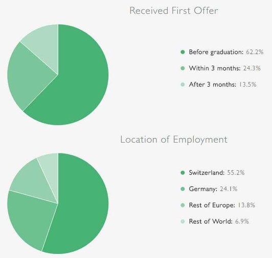 why-go-in-for-st-gallens-mba-program-swizerland-university-rankings-placements-roi-high-quality-of-studies-class-profile