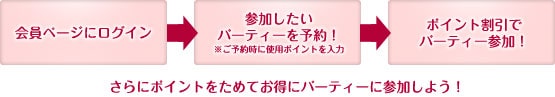 【会員限定】ホワイトキー「各種割引」ポイント付与サービス