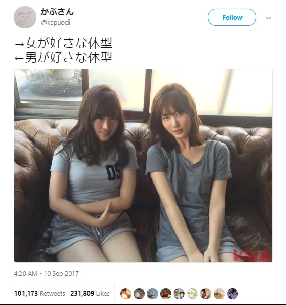 ←男性の好み 女性の好み→
