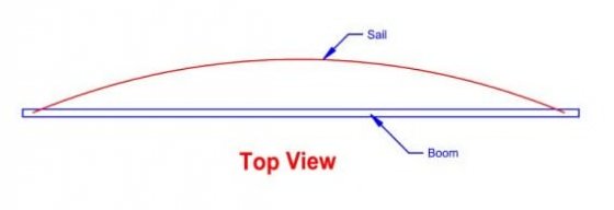 foot outhaul should not be pulled tight if the sail is the front sail on the rig. We need depth for power.