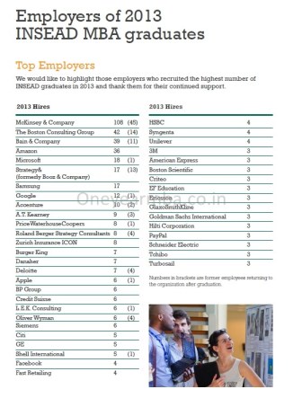 €86,600 Average, €298,000 highest Salary: INSEAD 2013 MBA Placements employment report consulting offers jobs one year MBA Internships FMCG careers  roles finance investment banking average mean median job graduation MBA One year Europe France Paris 1 yr
