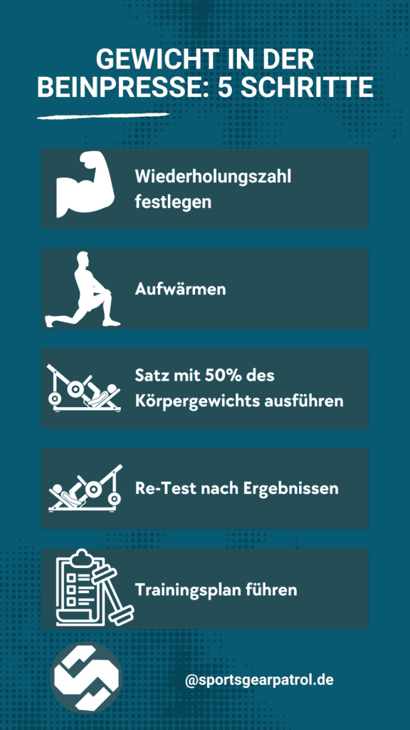 Beinpresse 5 Schritte