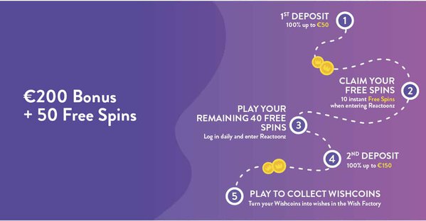 Wishmaker Casino free spins and bonus money