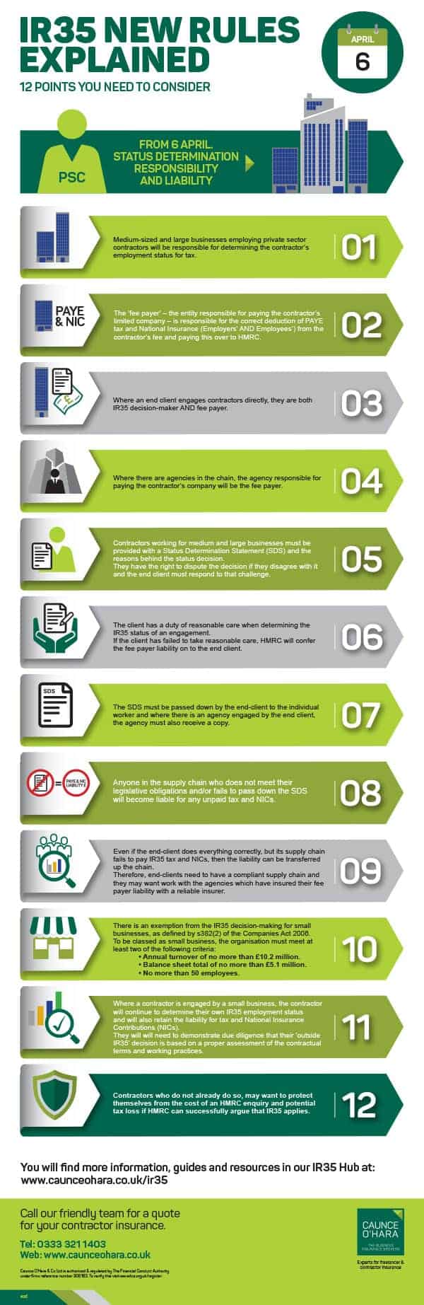 IR35 New Rules Explained Infographic