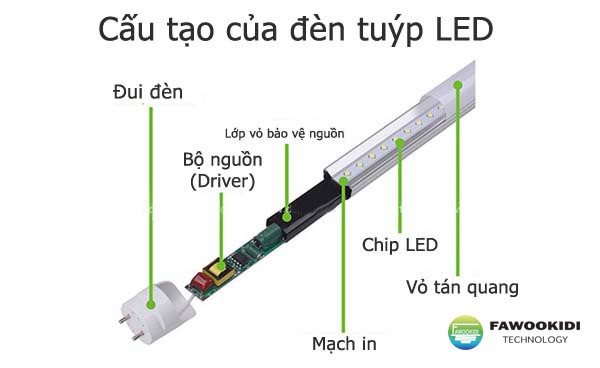Giá mua bán đèn led tuýp Fawookidi chính hãng tại Hà Nội HN sài gòn tphcm thành phố hồ chí minh; gia mua ban den led tuyp Fawookidi chinh hang tai ha noi HN tphcm thanh pho ho chi minh; Nơi mua bán đèn led tuýp Fawookidi chính hãng tại Hà Nội HN sài gòn tphcm thành phố hồ chí minh; noi mua ban den led tuyp Fawookidi chinh hang tai ha noi HN tphcm thanh pho ho chi minh; Địa chỉ mua bán uy tín đèn led tuýp Fawookidi chính hãng tại Hà Nội HN sài gòn tphcm thành phố hồ chí minh; dia chi mua ban uy tin den led tuyp Fawookidi chinh hang tai ha noi HN tphcm thanh pho ho chi minh; Giá mua bán đèn led tuýp Fawookidi chính hãng tại Hà Nội HN sài gòn tphcm thành phố hồ chí minh; gia mua ban den led tuyp Fawookidi tai ha noi HN tphcm thanh pho ho chi minh; Nơi mua bán đèn led tuýp Fawookidi chính hãng tại Hà Nội HN sài gòn tphcm thành phố hồ chí minh; noi mua ban den led tuyp Fawookidi chinh hang tai ha noi HN tphcm thanh pho ho chi minh; Địa chỉ mua bán uy tín đèn led tuýp Fawookidi chính hãng tại Hà Nội HN sài gòn tphcm thành phố hồ chí minh; dia chi mua ban uy tin den led tuyp Fawookidi chinh hang tai ha noi HN tphcm thanh pho ho chi minh; 