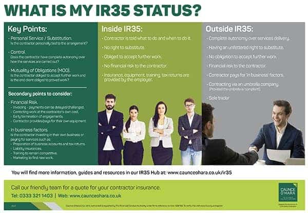 What is my IR35 status