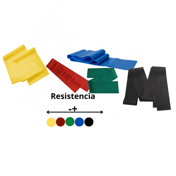 Banda elástica abierta