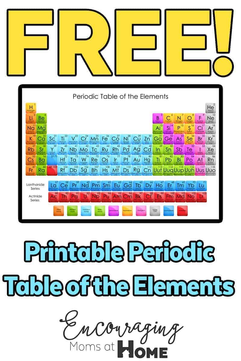 Periodic Table Of The Elements