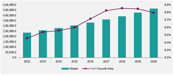 Digital Learning Market Forecasts