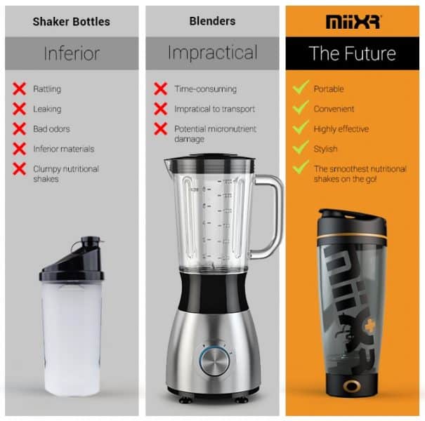 miixr sports bottle and blender comparisons