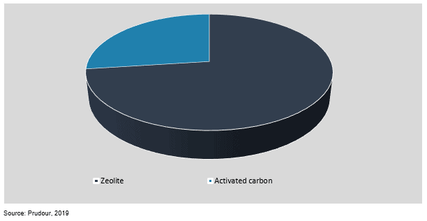 global voc’s rotor market by product type 2018