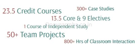 Placements Class profile essays GMAT Eligibility One year MBA in India IIM Lucknow IPMX Full time Executive MBA 1 yr best fees deadline loans score minimum 