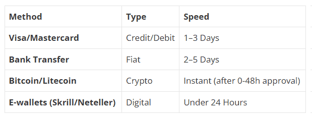 BetScore Payments 