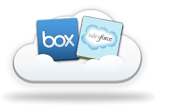 Box-to-Salesforce Integration